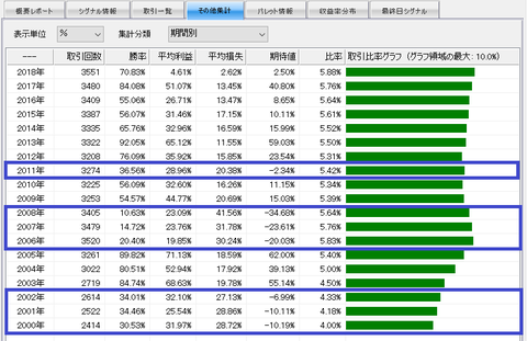 20180115年度別