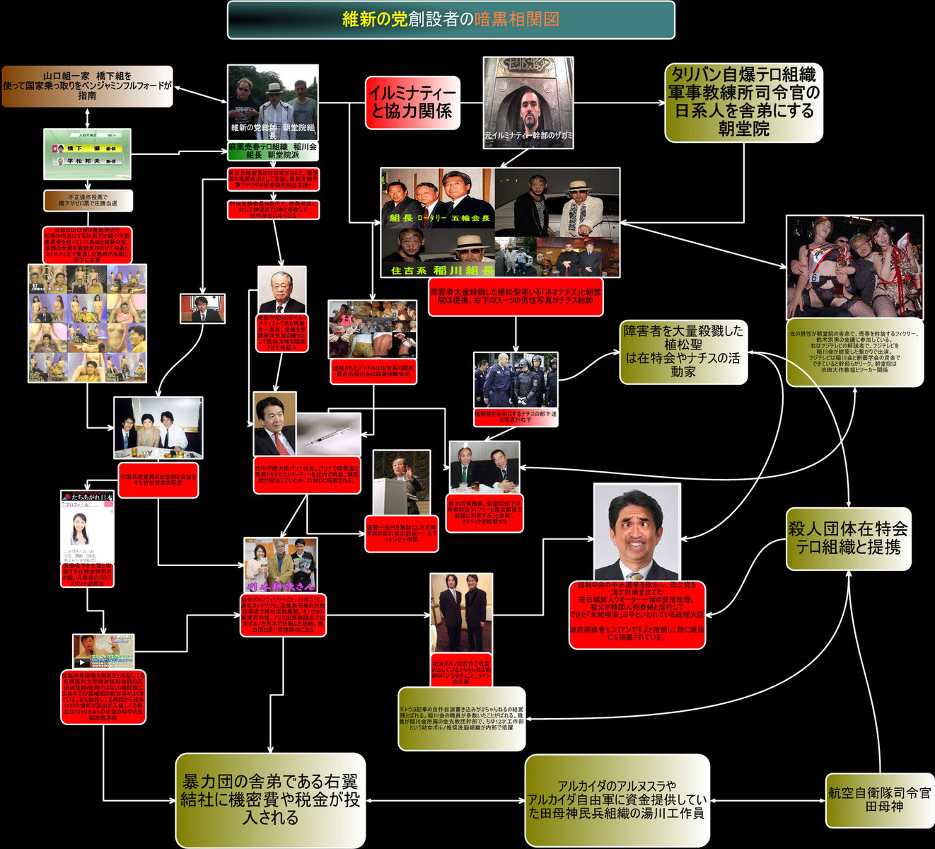 維新の党と稲川会暴力団の共謀相関図 Izimo Ssp日本のために 時事情勢報告書ブログ