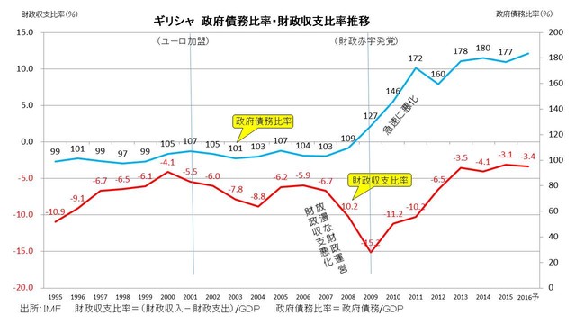 三橋理論 日本財政が破綻しない理由 を考えるー2 データで経済を見る
