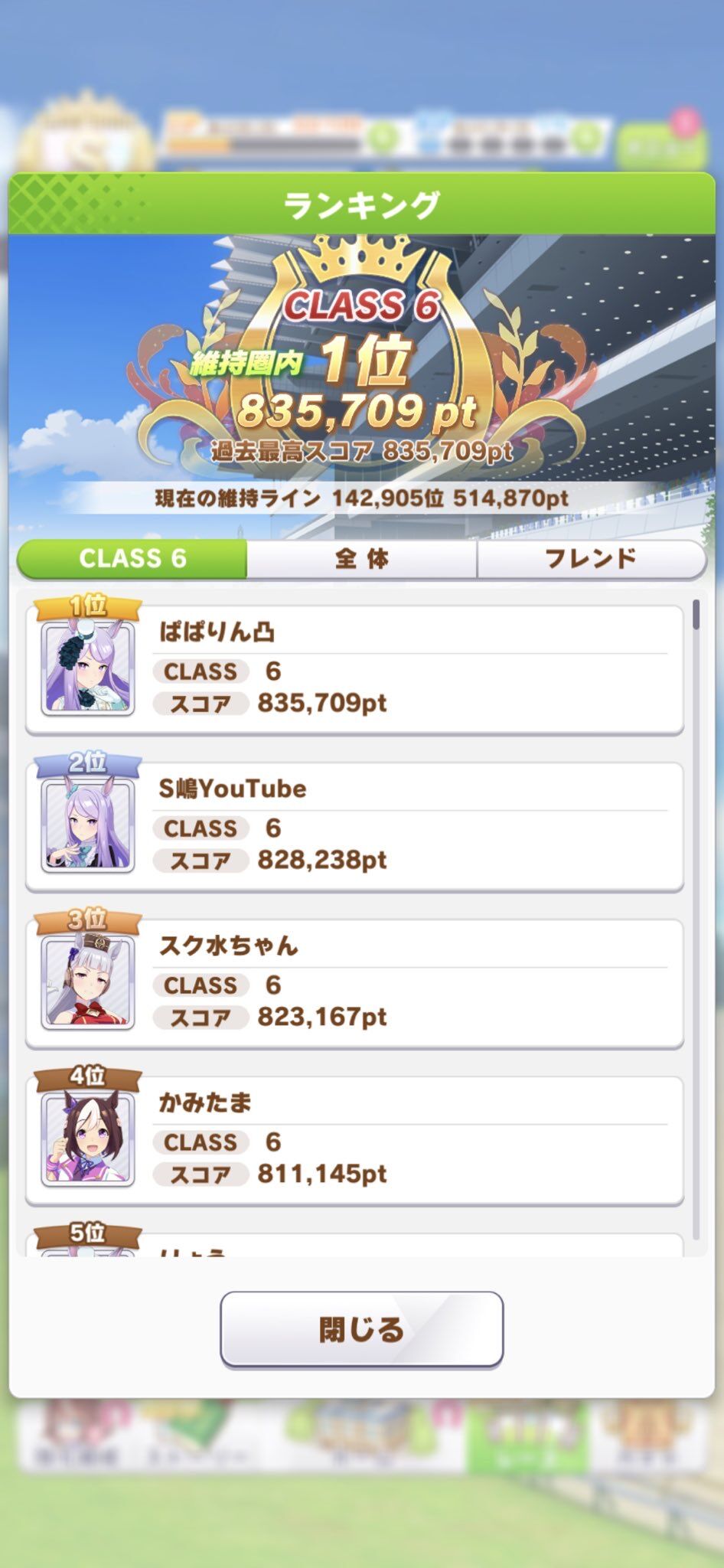 ウマ娘 衝撃 ランカー1位が引退 なお無ラチナの模様wwwww ウマ娘うまだっち速報 ウマ娘 衝撃 ランカー1位が引退 なお無ラチナの模様wwwww ウマ娘うまだっち速報