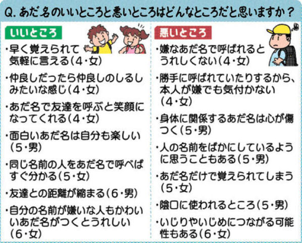 あだ名 と 呼び捨て と さん付け 伊豆の中心で 思いをさけぶ