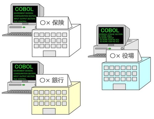 cobol