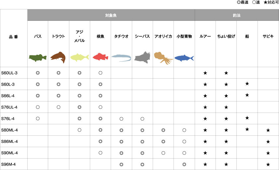 タックル紹介 (旧） : 自分なりに釣ってみる
