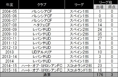 V ファーレン長崎 元u 21スペイン代表mfパジャルド選手が加入 バレンシアなどでプレー j2サッカー通信 V ファーレン長崎 元u 21スペイン代表mfパジャルド選手が加入 バレンシアなどでプレー j2サッカー通信