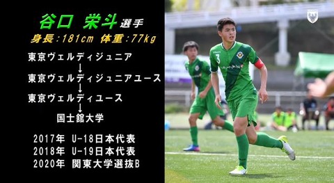 東京ヴェルディ ユース出身 国士舘大df谷口栄斗の来季加入内定を発表 U 19日本代表 U 19全日本大学選抜にも選出 j2サッカー通信 東京ヴェルディ ユース出身 国士舘大df谷口栄斗の来季加入内定を発表 U 19日本代表 U 19全日本大学選抜にも選出 j2サッカー通信