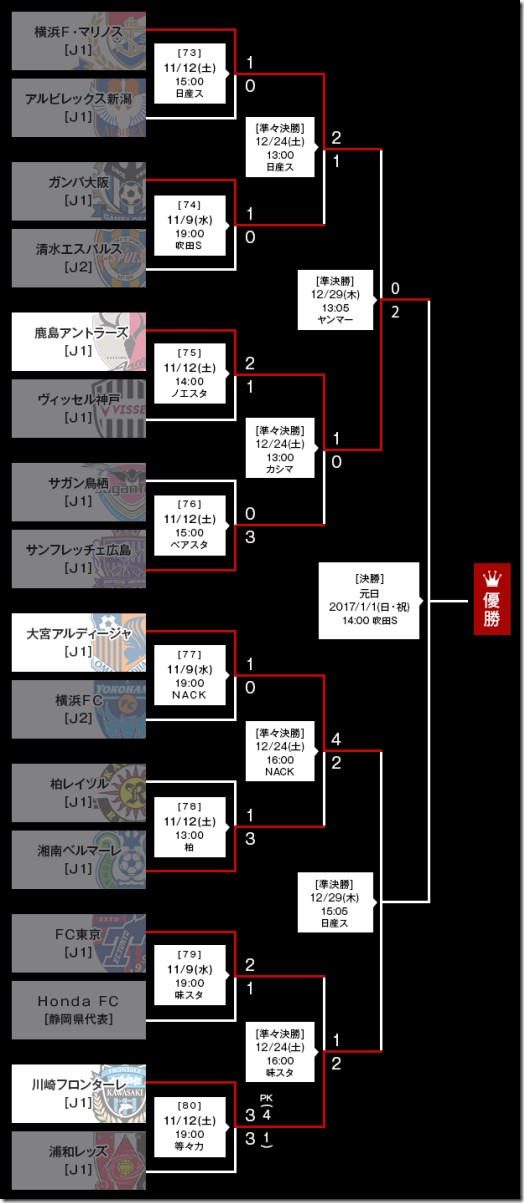 tournament
