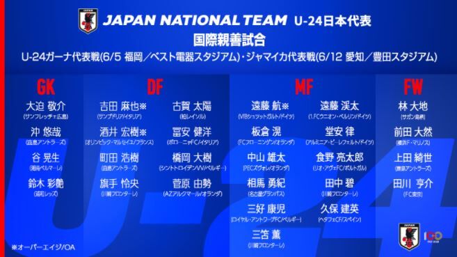 U 24日本代表 オーバーエイジにdf吉田麻也 Df酒井宏樹 Mf遠藤航の3選手を招集 五輪世代の久保 堂安 冨安 三苫と共演へ ｊ２サッカー通信