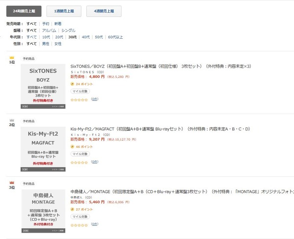 セブンネットランキング