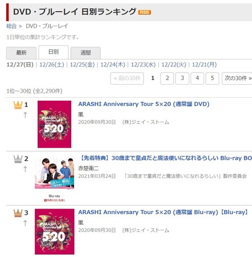Arashi Anniversary Tour 5 Dvdがamazonや楽天ブックスで売上1位に浮上 Jnews1