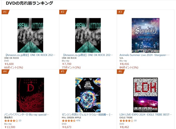 AmazonDVDベストセラー