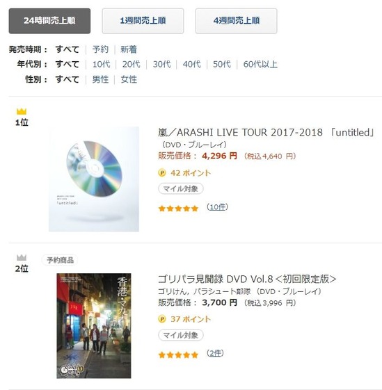 嵐ライブdvd がamazonや楽天で売上1位に急浮上 Top10中9作品ランクイン Jnews1