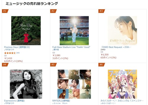 Amazonランキング