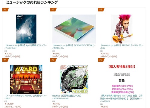 セブンネットランキング