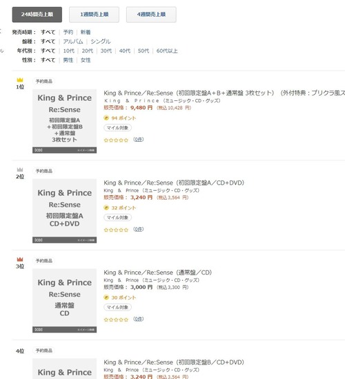 セブンネットランキング