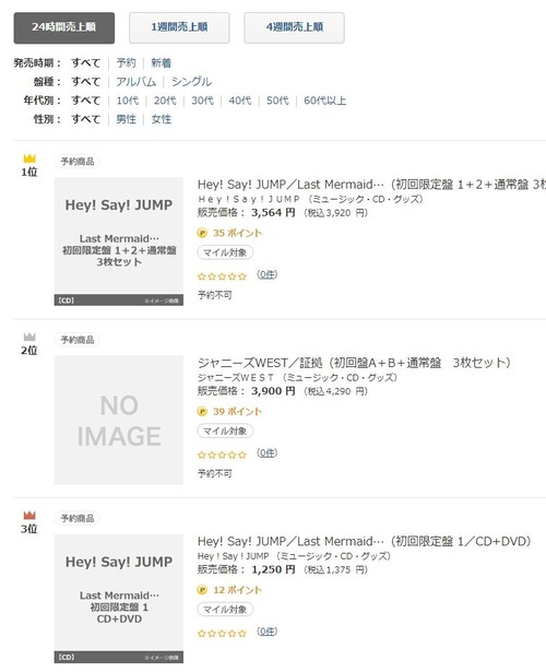 Hey Say Jump ジャニーズwestニューシングルがamazonやセブンネットで売上top5独占 Jnews1