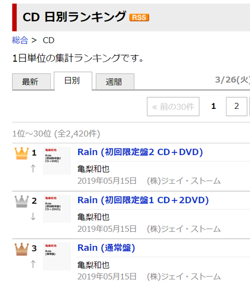 楽天ブックスランキング