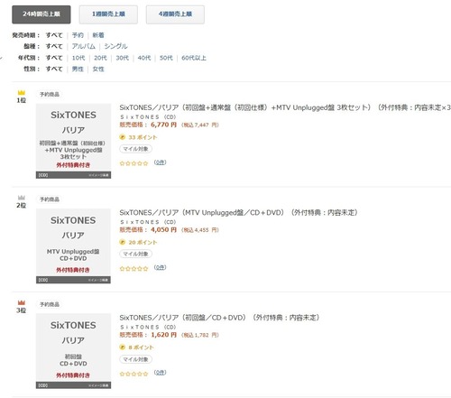 セブンネットランキング