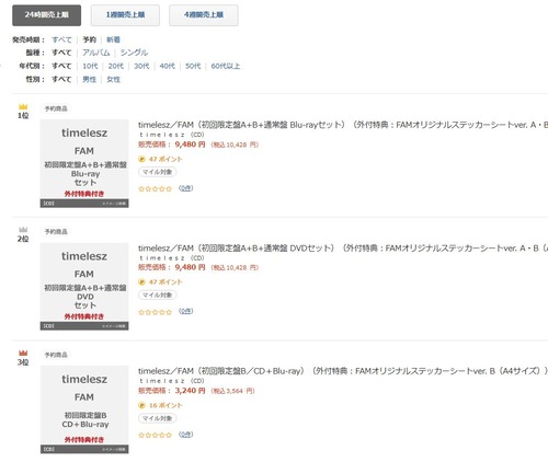 セブンネットランキング