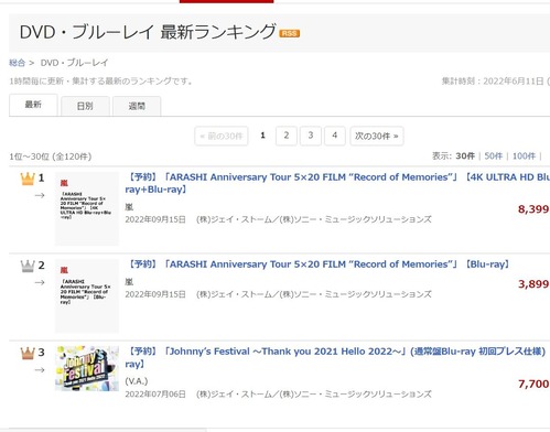 楽天ブックスランキング