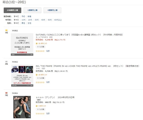 セブンネットランキング