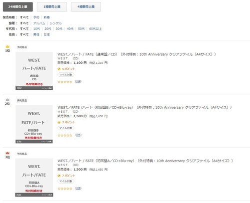 セブンネットランキング