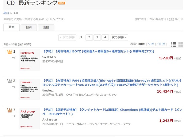 楽天ブックスランキング