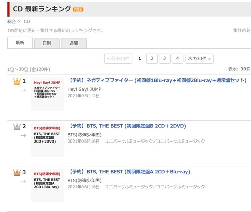 Hey Say Jump新曲 ネガティブファイター がamazonや楽天で売上1位に浮上 Jnews1