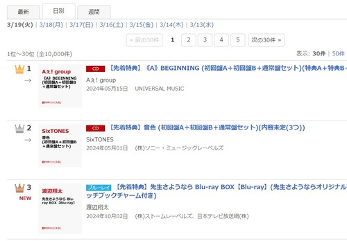 楽天ブックスランキング
