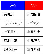 あるなしクイズ表画像