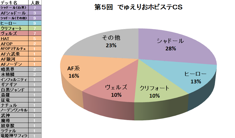 ネタのデッキ考察 遊戯王まとめ 遊戯王 まとめ