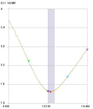 10MHz.png