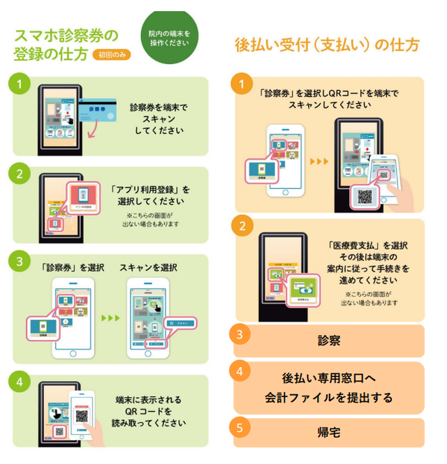 診察費後払いサービス