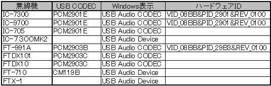 USB_CODEC