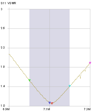 7MHz.png