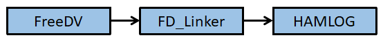 FDLinker1