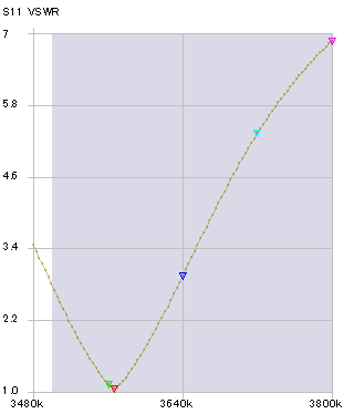3.5MHz.png