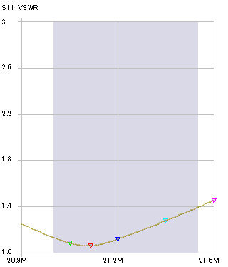 21MHz.png