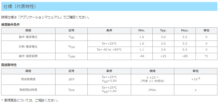BktTimeSyncによるDTシフト、PC時計精度評価 : 向島ポンポコ日記