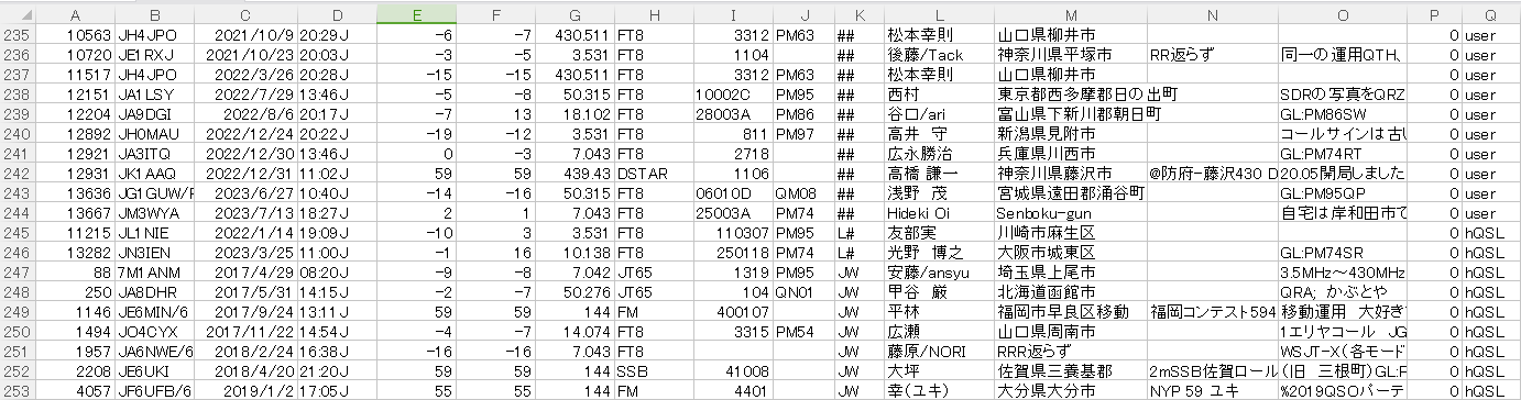 QSL未着の過去QSOにhQSLを送る : 向島ポンポコ日記