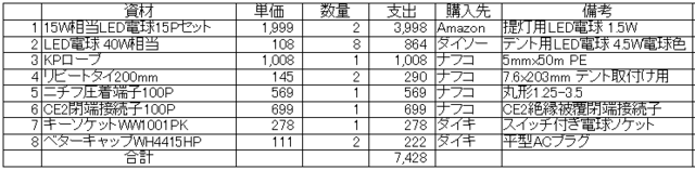 購入資材.PNG