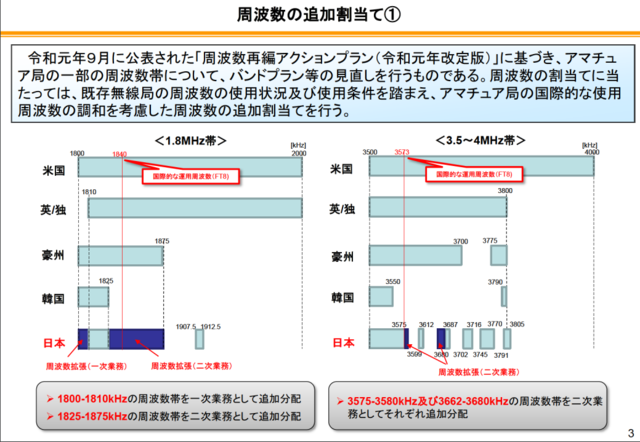 周波数割り当て1.PNG