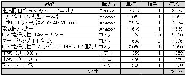 DenkiSaku6