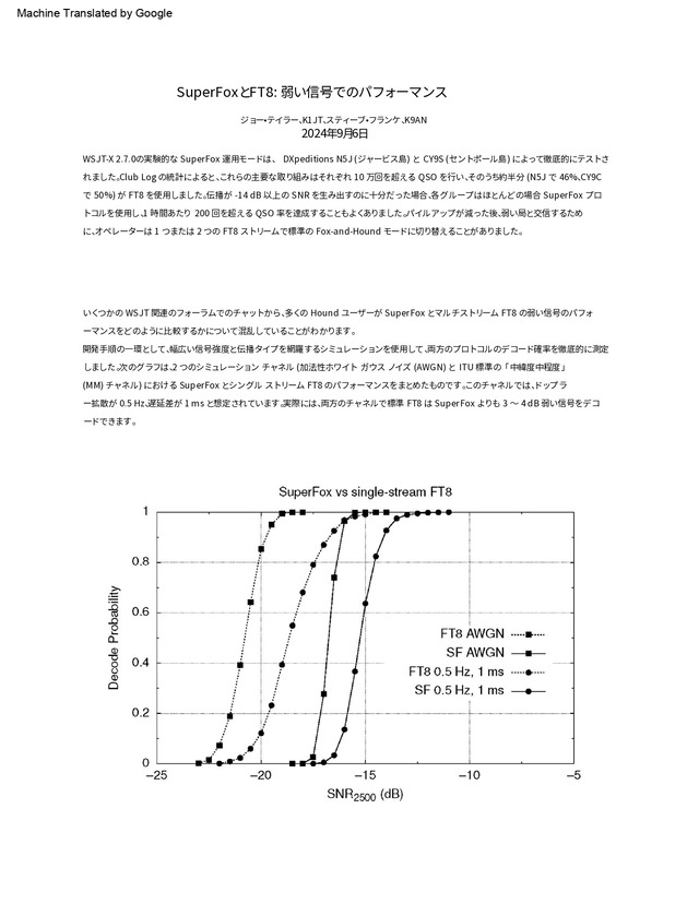 SuperFox_Performance (1)_page-0001