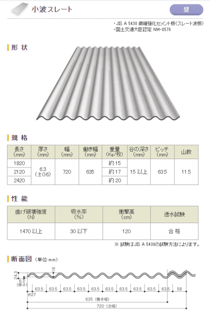 倉庫屋根修理 波型スレート交換 : 向島ポンポコ日記