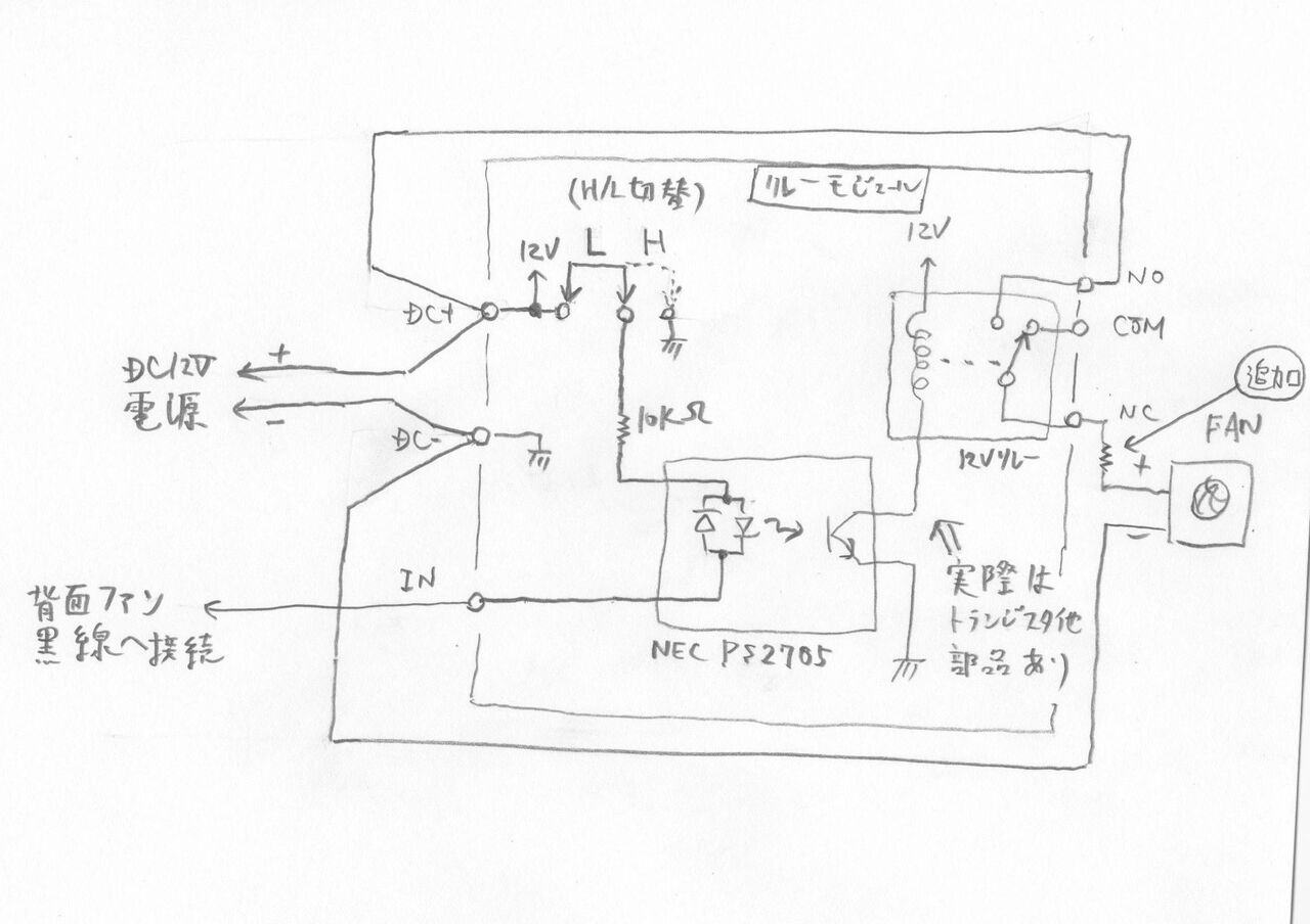画像を等倍で表示します 画像