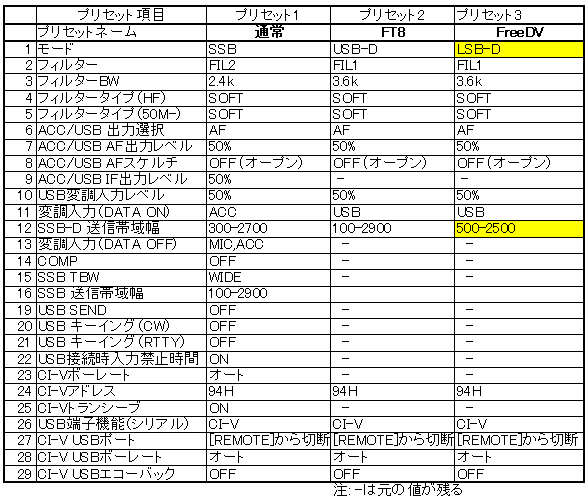 FreeDVLinux55