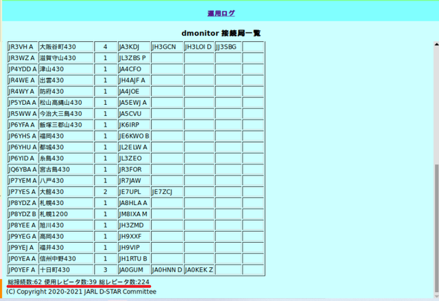 dmonitor28