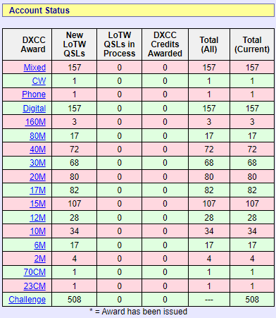 DXCC1