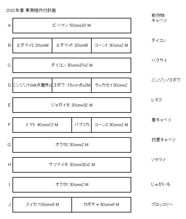 2022春夏植付計画2