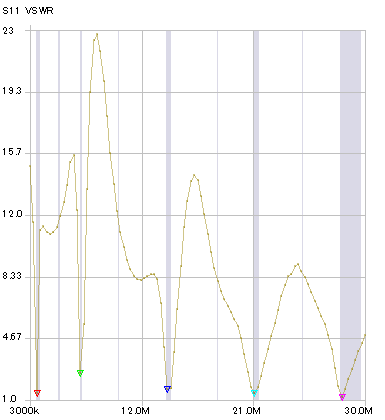 3-30M_SWR.png